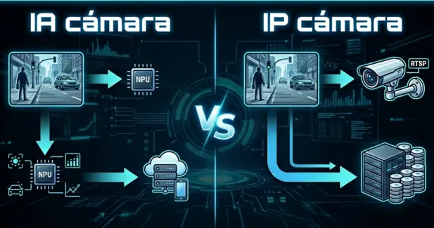 IA en cámaras (Edge IA)