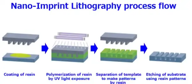 Dai Nippon Printing DNP, logra una nueva tecnología equivalente a chips de 1.4nm