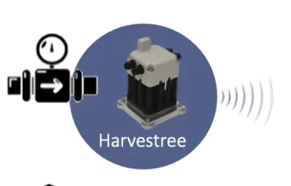 Nodo Harvestree, IoT autoenergizado